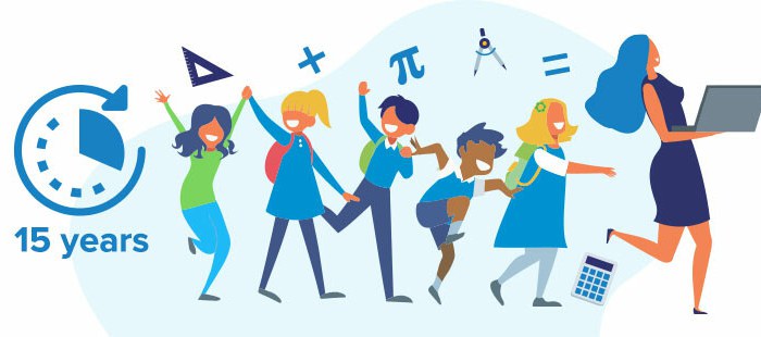 Mathematics Learning Over 15 Years