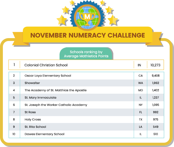 US_NNC_Top10_2019